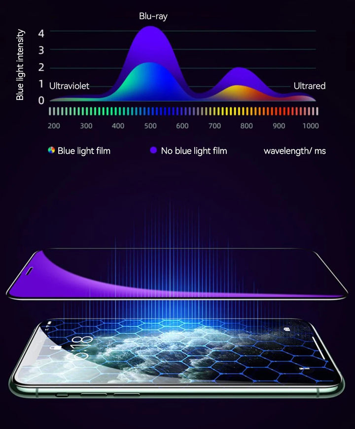 Tempered Glass HD Screen Protector 1–3pcs for iPhone 11 to iPhone 16 Pro Max – Scratch-Resistant, Clear, Anti-Shatter
