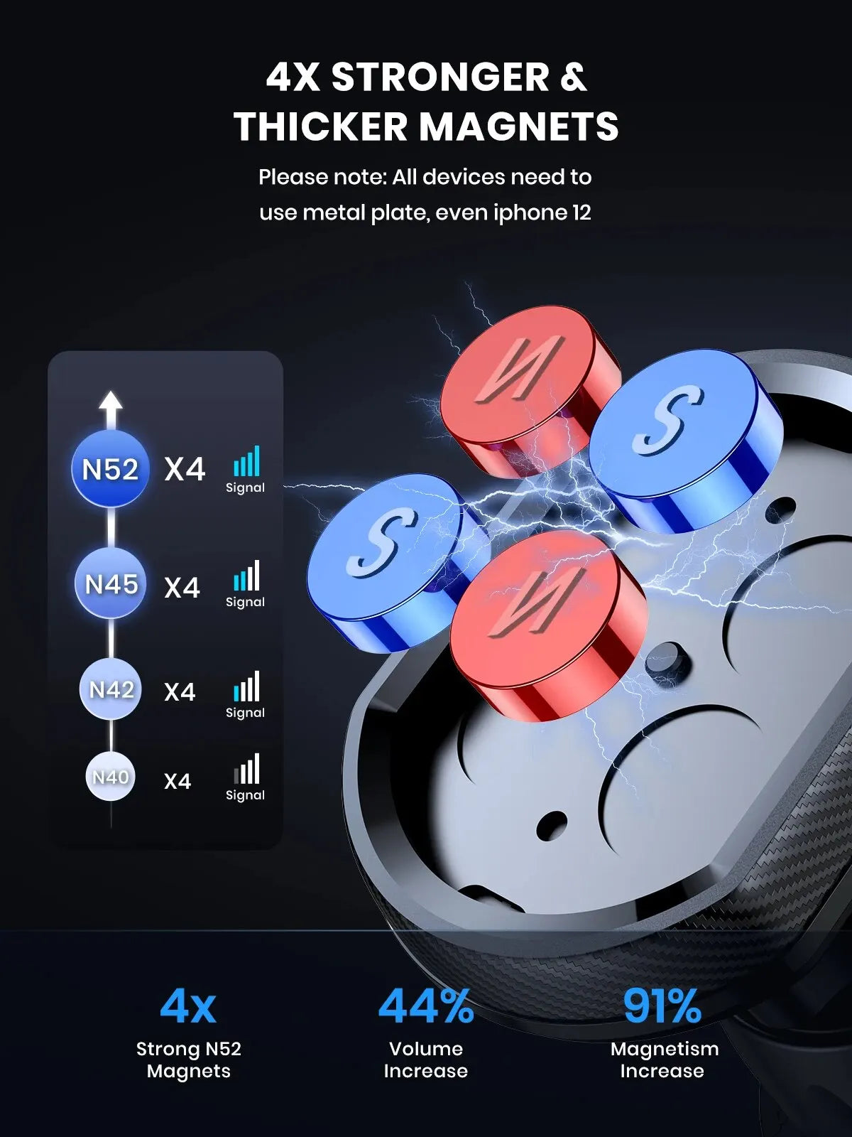 Advertisement for stronger and thicker magnets with a close-up of magnetic components and text on a dark background.